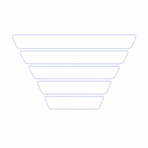 Funnel Stages